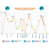 E-BOOK: Guia definitivo para elaborar a sua estratégia nutricional para os 90 km do Mont Blanc