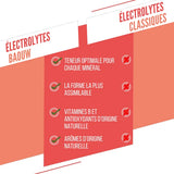 Nutri-Bay | BAOUW - Pastilles d'Electrolytes - Pêche & Passion 