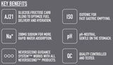Nutri-Bay | NEVERSECOND - C30 Energy Drink (32g) - Forest Berry - Key Benefits