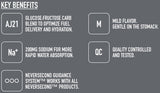 Nutri-Bay | NEVERSECOND - C30 Energy Gel (60ml) - Passion Fruit - Key Benefits